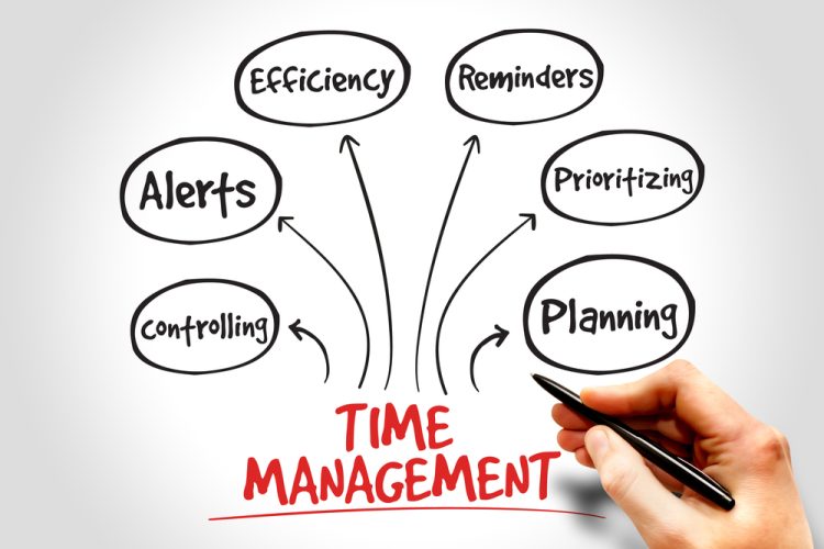 Mastering Time Management: 7 Essential Skills and How to Harness Them ...